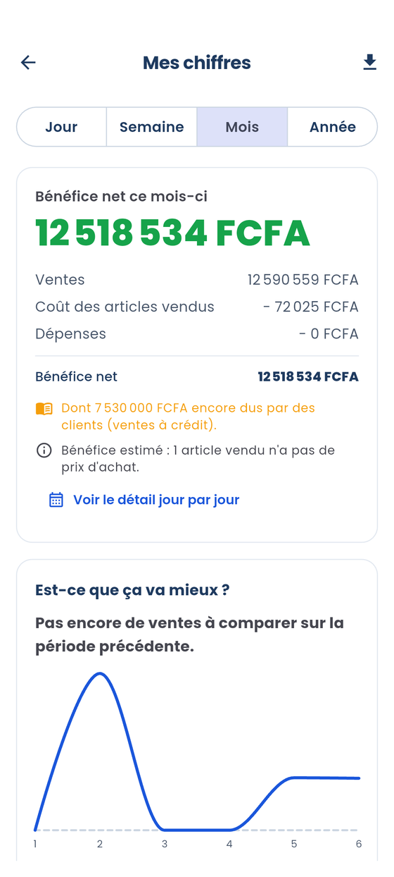 Mes chiffres dans Compabi